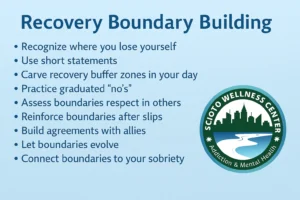 Boundary Support Strategies