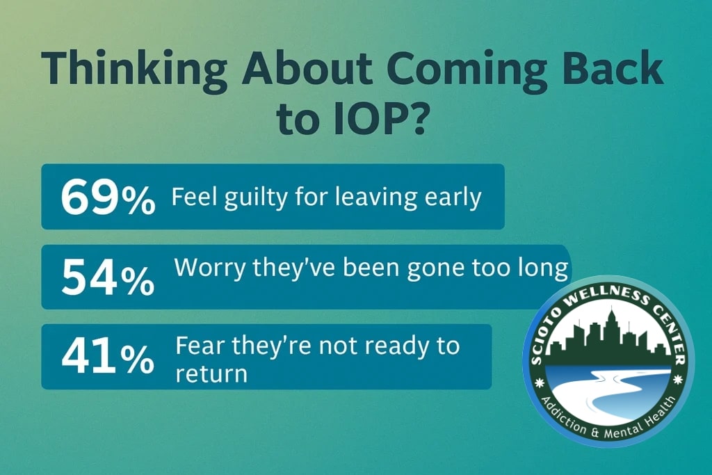 How to Let Go of Guilt and Rejoin IOP Without Shame