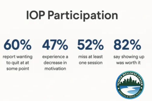 Staying Engaged in an Intensive Outpatient Program