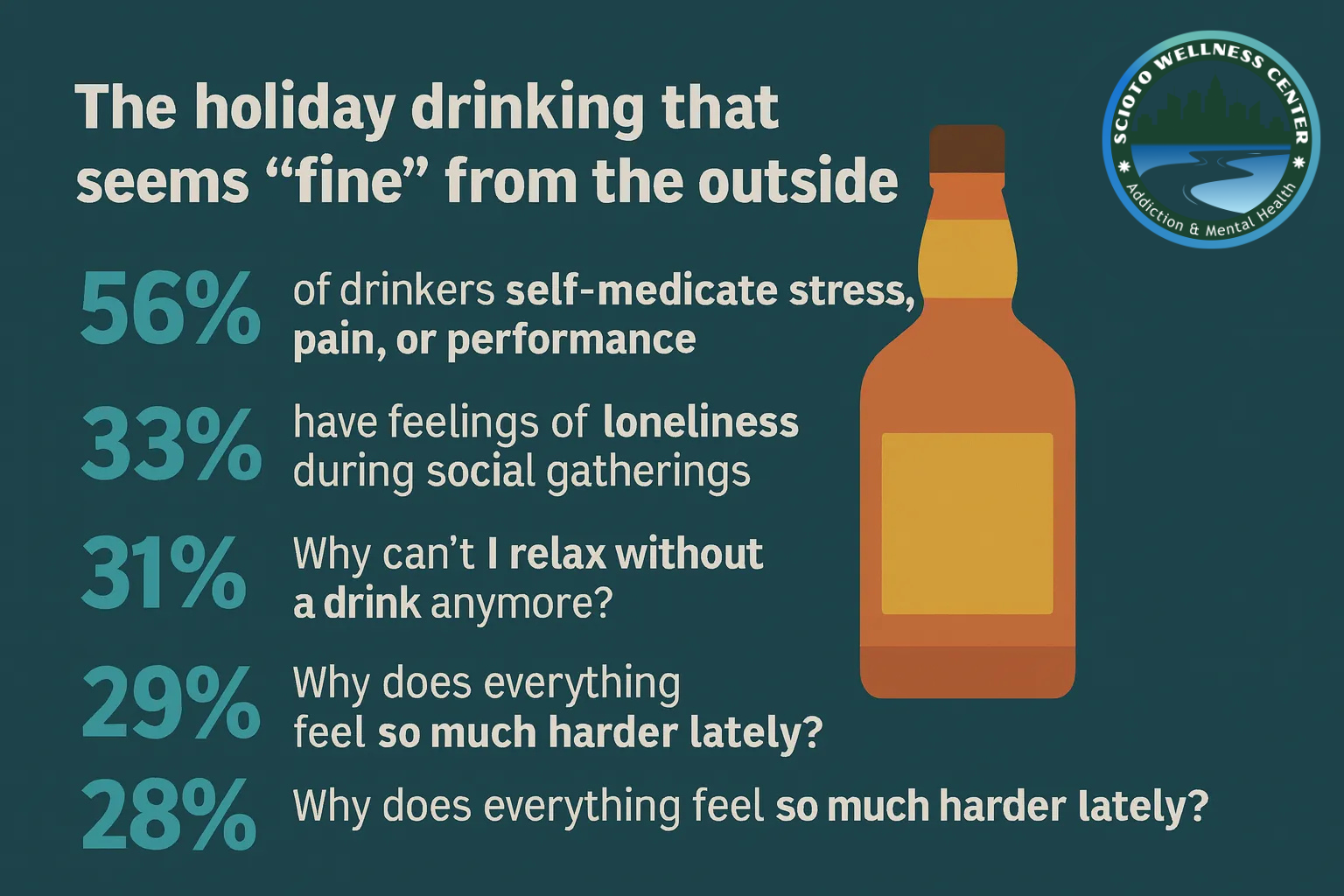 How an Intensive Outpatient Program Eases Holiday Drinking